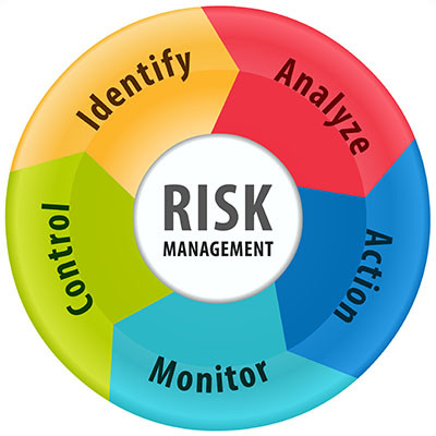 Creating a Risk Management Process for Your Buisness - Macro Systems ...